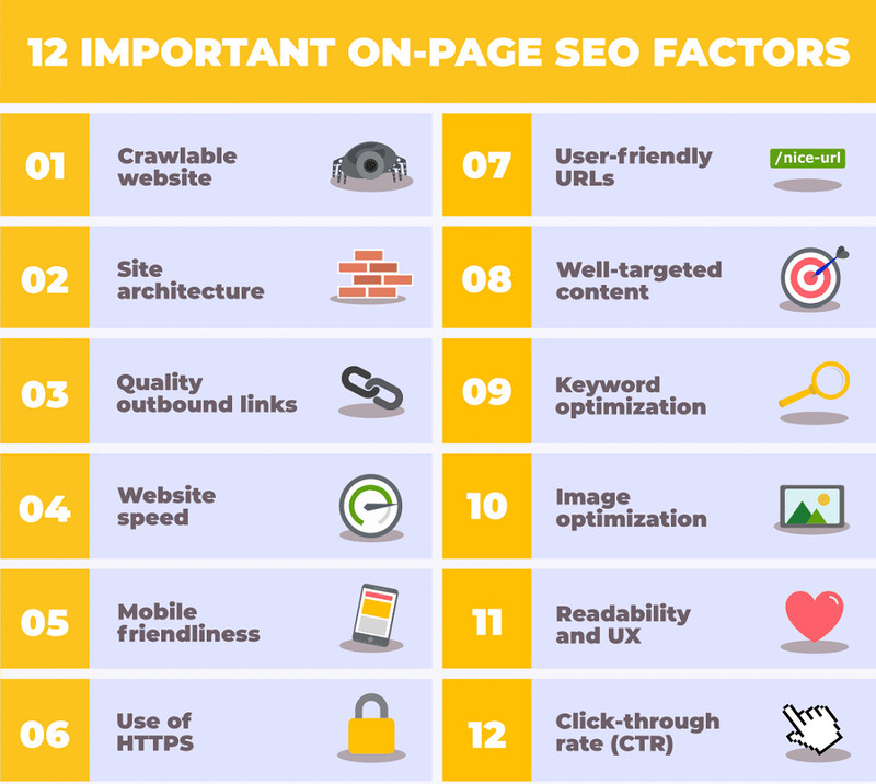 Các yếu tố quan trọng của một mẫu website (Nguồn: Internet)