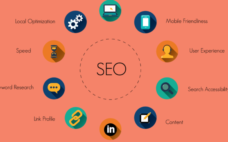 Tối ưu hóa SEO (Nguồn: Internet)